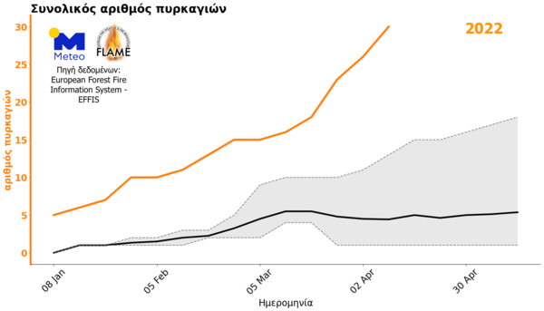 Σημαντικά αυξημένες οι δασικές πυρκαγιές στην Ελλάδα το πρώτο τρίμηνο του 2022