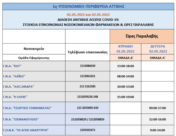 Κορονοϊός: Διαθέσιμα από την Πρωτομαγιά τα χάπια στα φαρμακεία των νοσοκομείων – Οι πίνακες για κάθε περιφέρεια