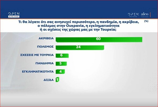 Δημοσκόπηση Alco