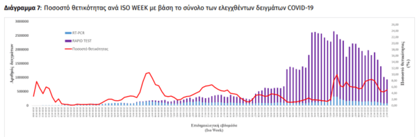 Κορωνοϊός: Πάνω από 5.500 κρούσματα σε παιδιά την προηγούμενη εβδομάδα- Το 12% του συνόλου