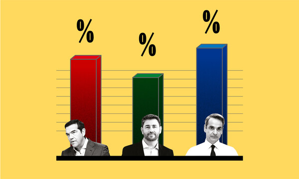 Ο Μητσοτάκης ρίχνει όλα τα χαρτιά που κρατούσε για αργότερα. Επιστρέφουν τα σενάρια για εκλογές.