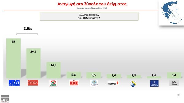 δημοσκοπηση