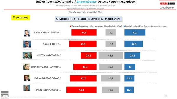 δημοσκοπηση