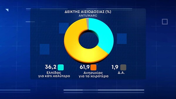 Δημοσκόπηση Marc: ant1