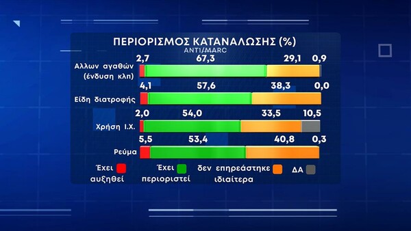 Δημοσκόπηση Marc: ant1