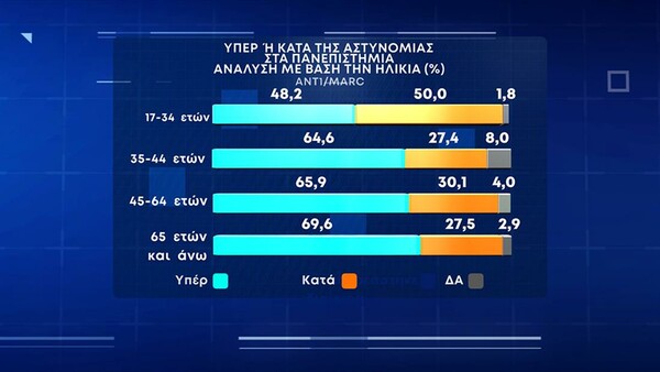 Δημοσκόπηση Marc: ant1