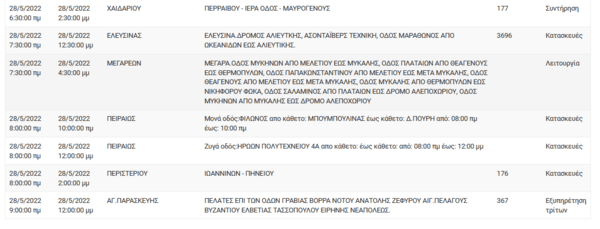 Διακοπές ρεύματος το Σάββατο στην Αττική – Οι ώρες και οι περιοχές