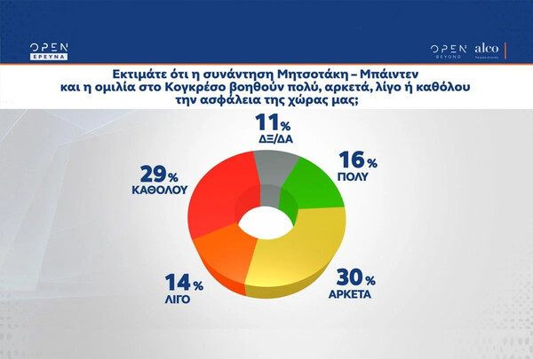 Δημοσκόπηση Alco: Στις 8,5 μονάδες η διαφορά ΝΔ – ΣΥΡΙΖΑ 