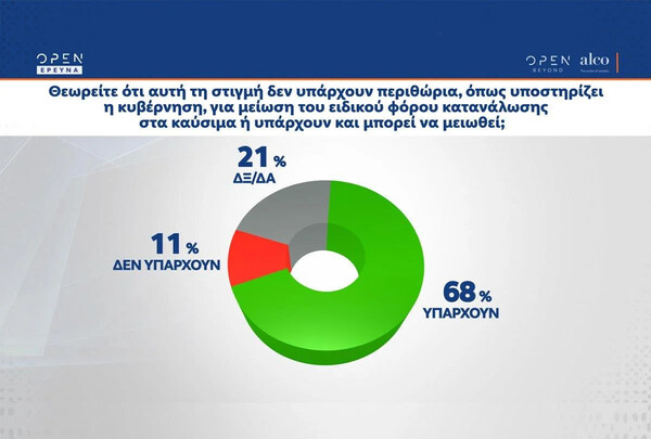 Δημοσκόπηση Alco: Στις 8,5 μονάδες η διαφορά ΝΔ – ΣΥΡΙΖΑ 