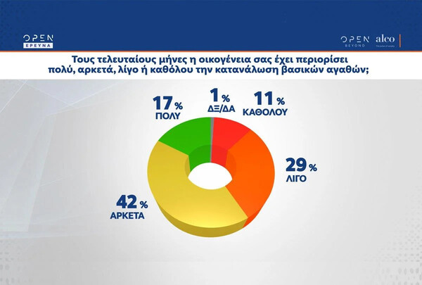 Δημοσκόπηση Alco: Στις 8,5 μονάδες η διαφορά ΝΔ – ΣΥΡΙΖΑ
