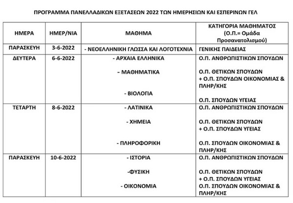 Πανελλήνιες 2022