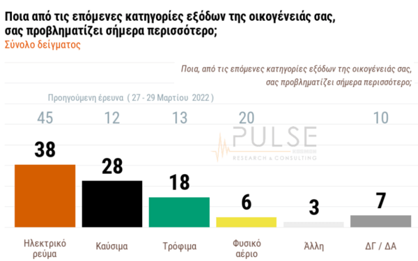 dhmoskpopisi