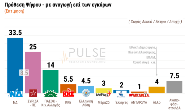 dhmoskpopisi