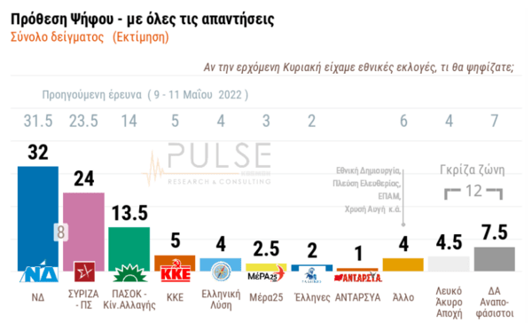 dhmoskpopisi