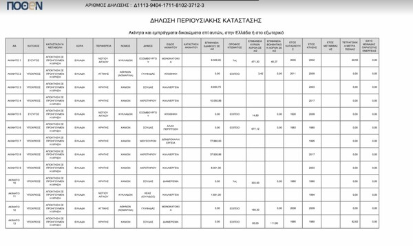 Πόθεν έσχες: Αυτή είναι η δήλωση του Κυριάκου Μητσοτάκη για το 2021