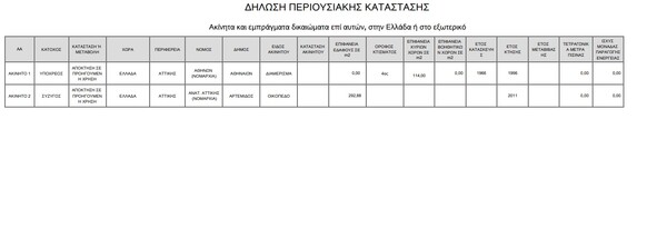 Πόθεν έσχες: Στη δημοσιότητα τα εισοδήματα του Αλέξη Τσίπρα για το 2021