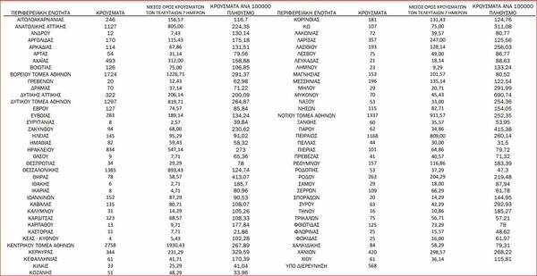 Ο «χάρτης» του κορωνοϊού: νέα κρούσματα στην Αττική, στη Θεσσαλονίκη 