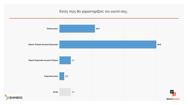 Πόσο ακροδεξιά «γέρνουμε» ως κοινωνία; 