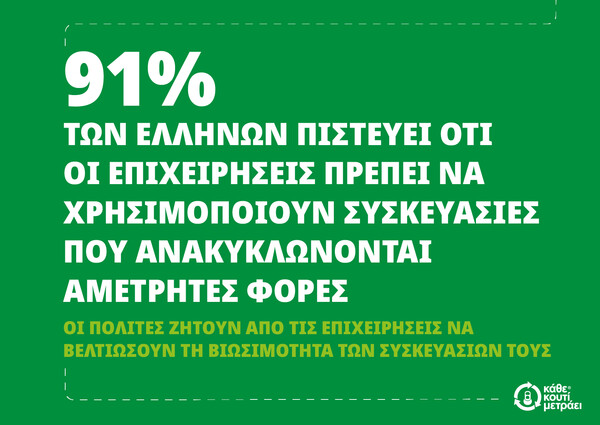 Πανευρωπαϊκή έρευνα: Οι Έλληνες ζητούν από τις επιχειρήσεις να βελτιώσουν τη βιωσιμότητα των συσκευασιών τους