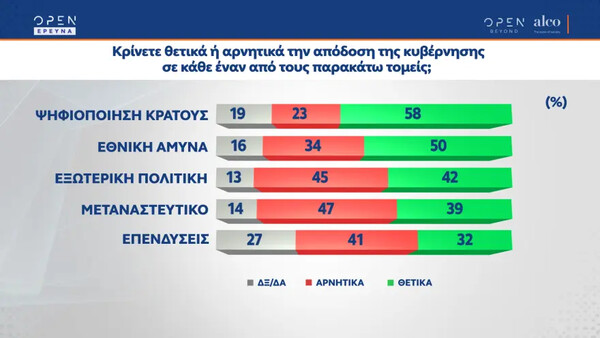Δημοσκόπηση