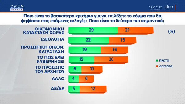Δημοσκόπηση