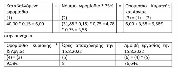 15 Αυγούστου: Τι ισχύει για τους εργαζόμενους του ιδιωτικού τομέα – Πίνακες και παραδείγματα