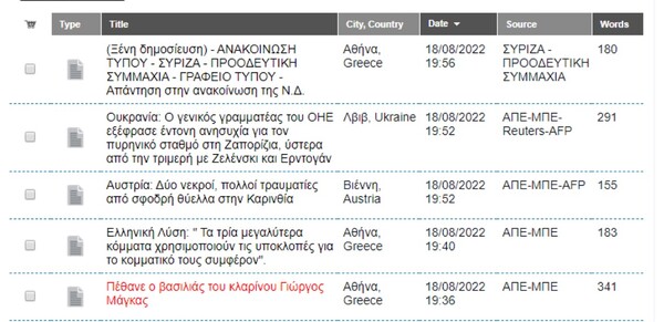 Διαψεύδονται οι πληροφορίες για τον Γιώργο Μάγγα