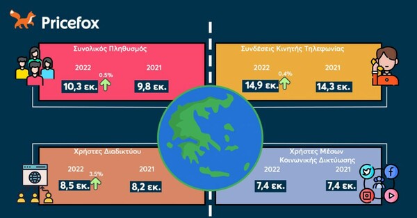 Έρευνα: Πόσες ώρες την ημέρα περνούν οι Έλληνες στο ίντερνετ;