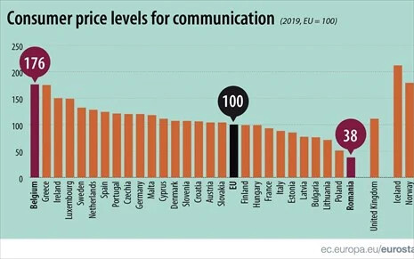 Τελευταία η Ελλάδα στις ταχύτητες ίντερνετ– Τι έδειξε έκθεση της Eurostat