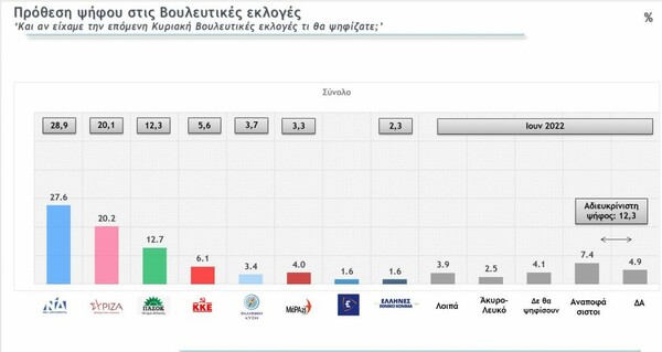 δημοσκόπηση