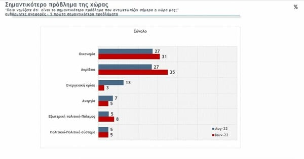 δημοσκόπηση