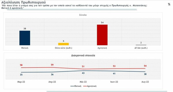δημοσκόπηση