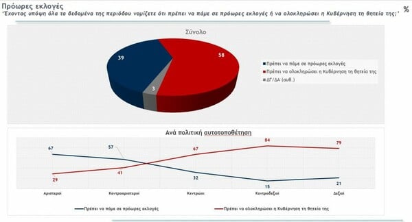 δημοσκόπηση