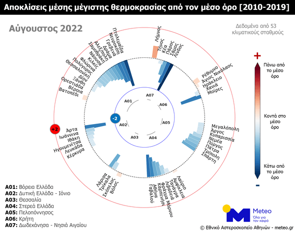 Meteo: O φετινός Αύγουστος στην Ελλάδα ήταν ψυχρός, ενώ η Ευρώπη βίωνε καύσωνα