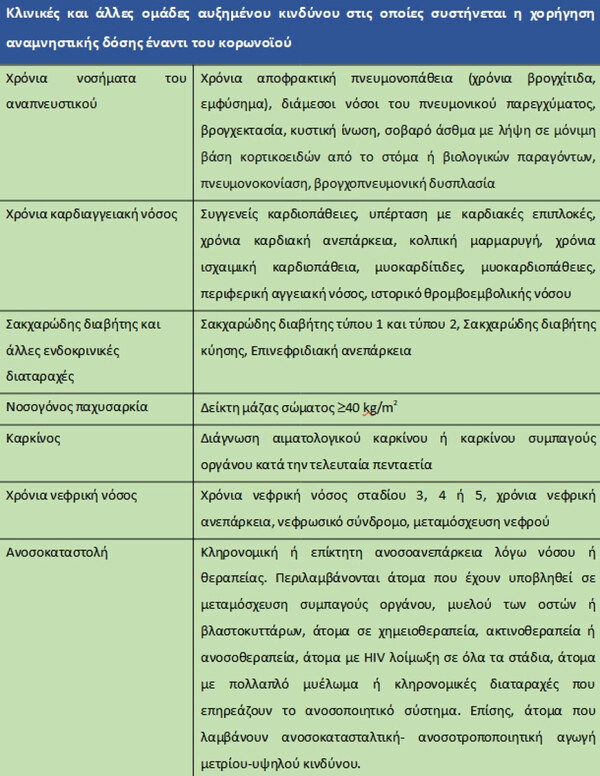 «Ναι» στην 5η δόση από την Επιτροπή: Οι συστάσεις για τα επικαιροποιημένα εμβόλια 