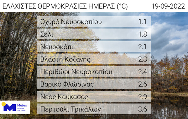 Meteo: 1°C έδειξε το θερμόμετρο το πρωί στο Οχυρό Νευροκοπίου- Πού καταγράφηκαν οι 8 χαμηλότερες θερμοκρασίες