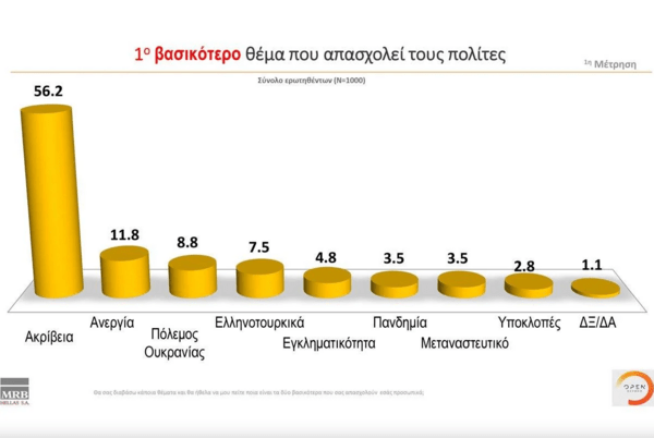 Δημοσκόπηση: Η άποψη των πολιτών για τις κυβερνήσεις συνεργασίας- Πώς βαθμολογούν Μητσοτάκη & Τσίπρα