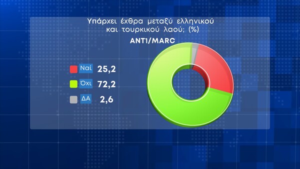 δημοσκόπηση