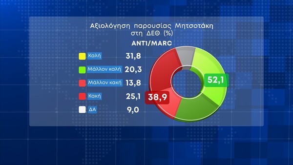 δημοσκόπηση