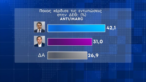 δημοσκόπηση