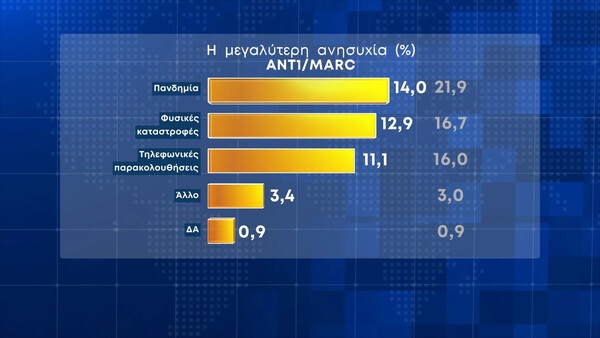 δημοσκόπηση 