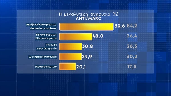 δημοσκόπηση