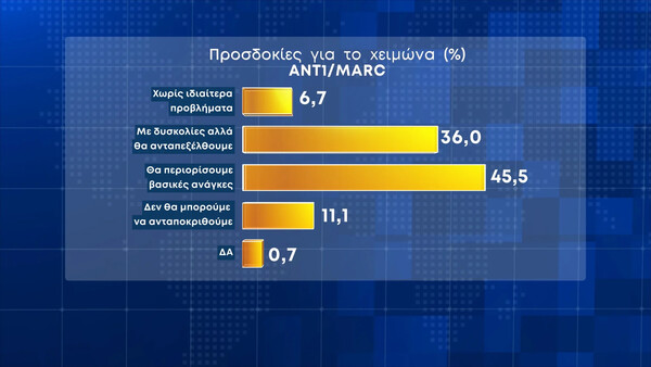 δημοσκόπηση