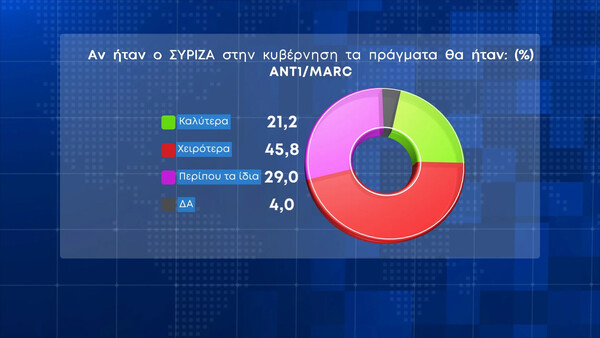 δημοσκόπηση 