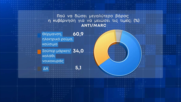 δημοσκόπηση 