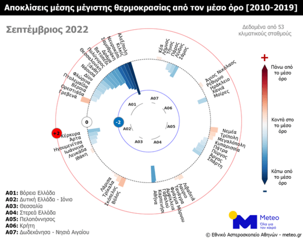 Ο φετινός Σεπτέμβριος ήταν ο 3ος ψυχρότερος τα τελευταία 12 χρόνια στη Βόρεια Ελλάδα