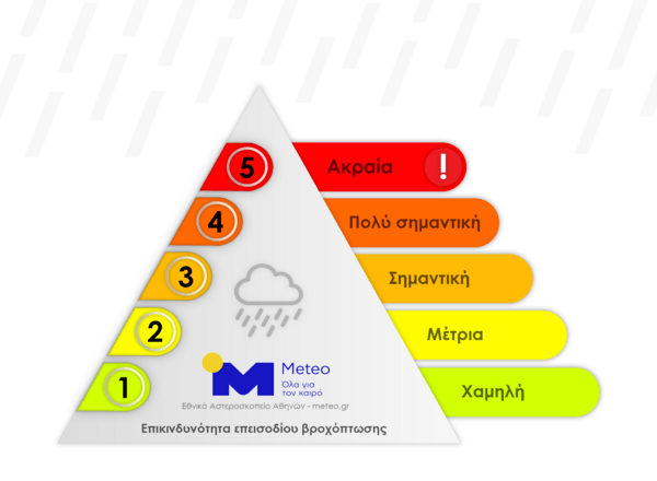 Βροχόπτωση κατηγορίας 3 την Παρασκευή- Κακοκαιρία έως το Σάββατο