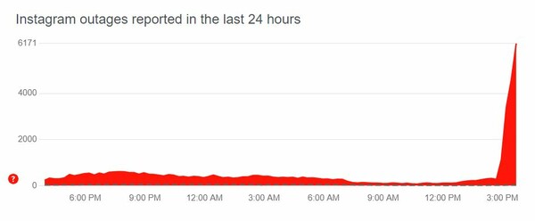 Προβλήματα στο Instagram - Τι αναφέρουν οι χρήστες, τι καταγράφει το DownDetector