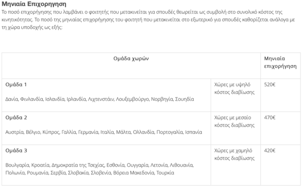 Πόσο προσβάσιμο είναι τελικά το Erasmus;