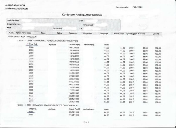 Δήμος έστειλε κλήση για παράνομη στάθμευση 24 χρόνια μετά- Δεσμεύτηκε ο λογαριασμός